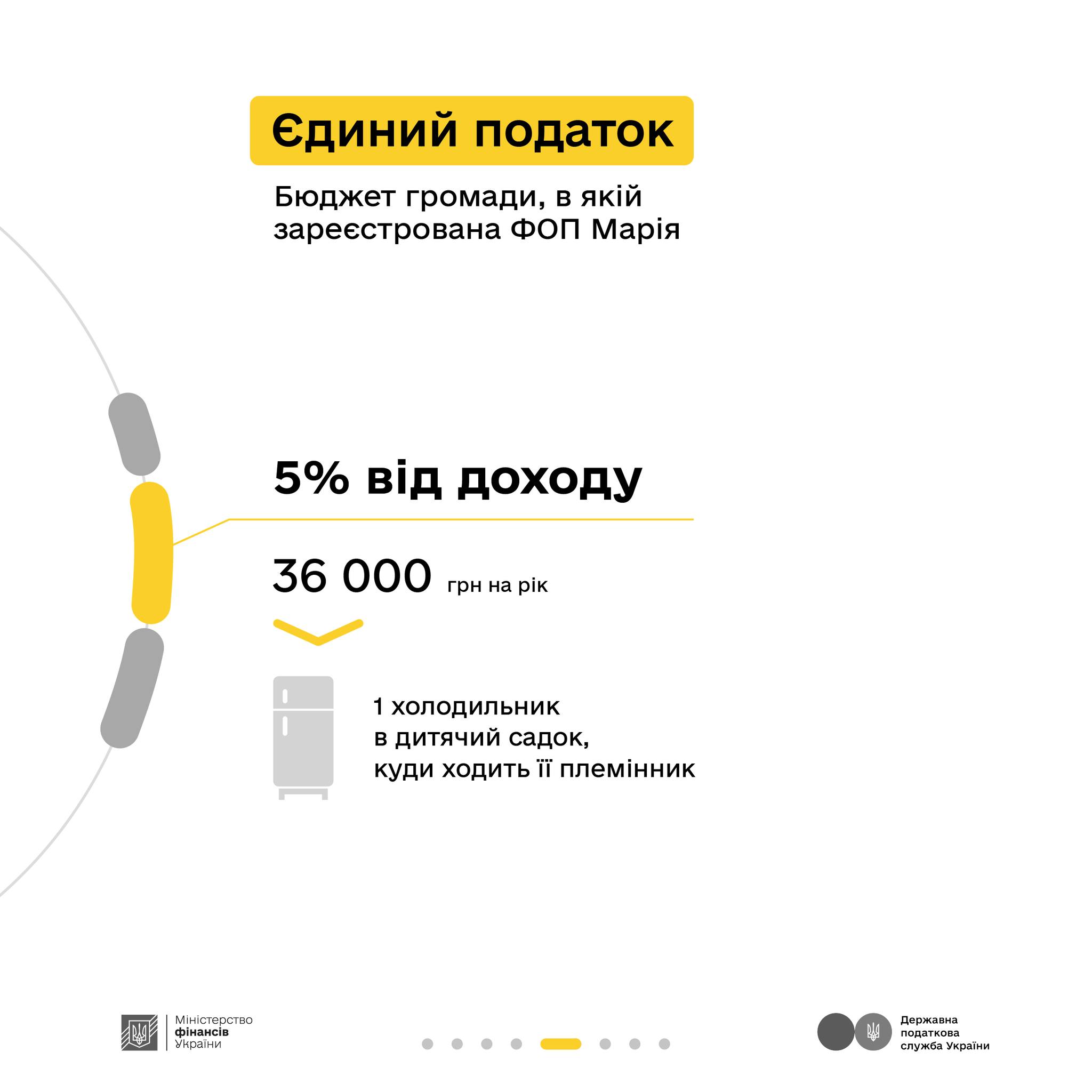 Податки з офіційного доходу – це ваш внесок у дрони для захисників, сучасну броню, аптечки, обладнання для лікарень, гідну зарплату педагогам і безпеку для всієї країни.