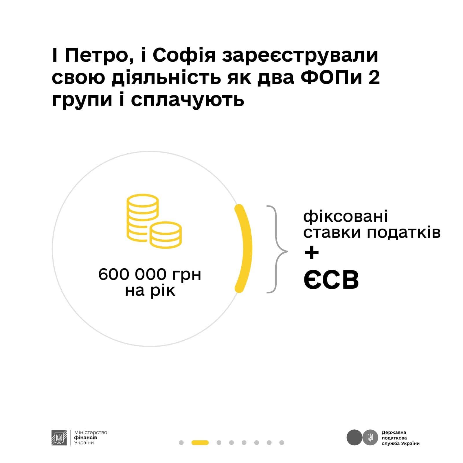 як сплачені податки перетворюються у оборону та інші важливі суспільні речі