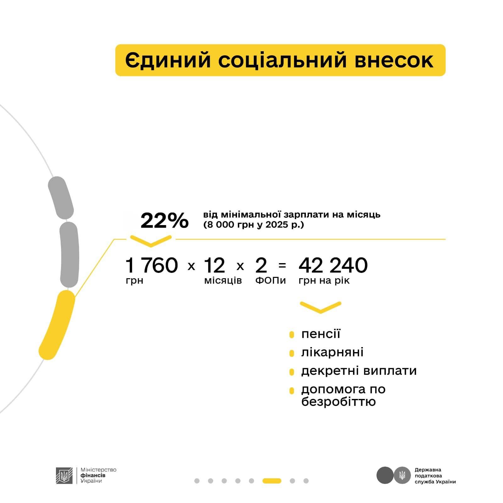 як сплачені податки перетворюються у оборону та інші важливі суспільні речі