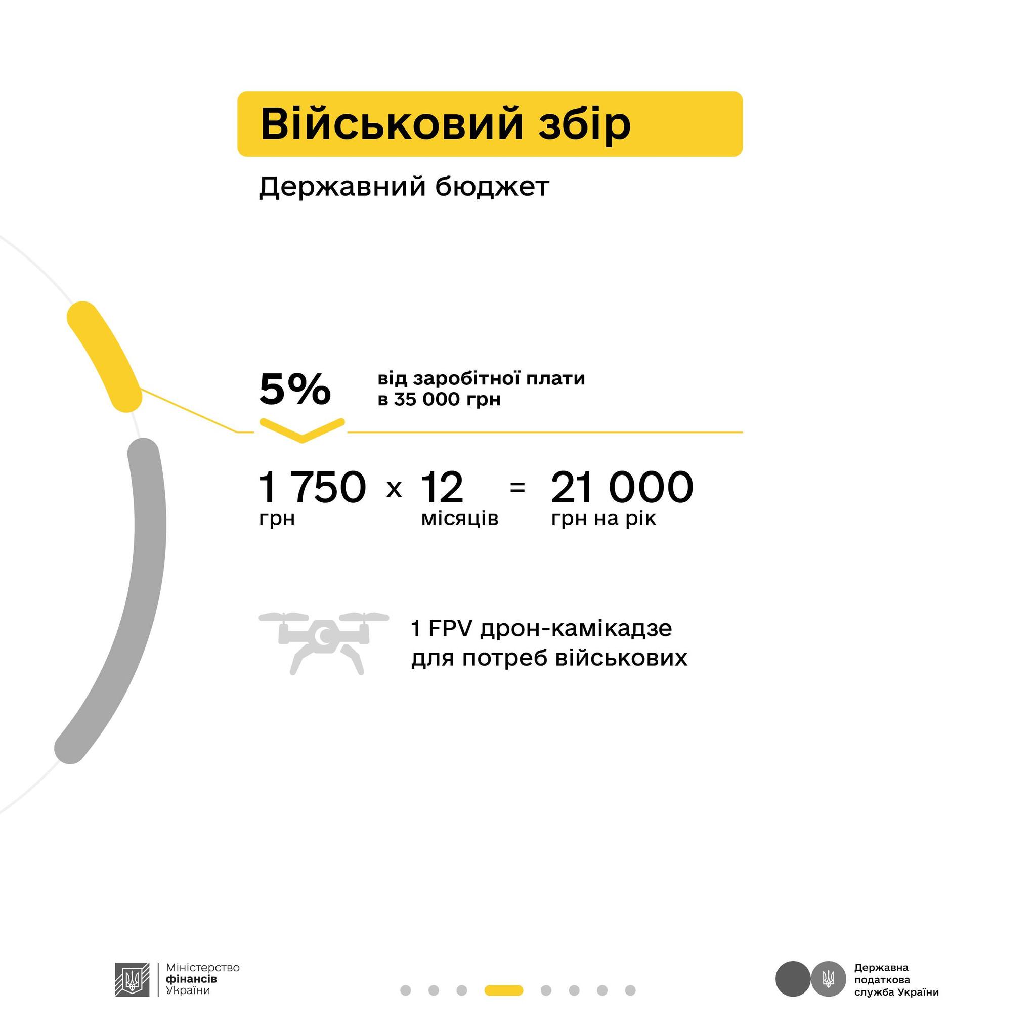 як сплачені податки перетворюються у оборону та інші важливі суспільству речі