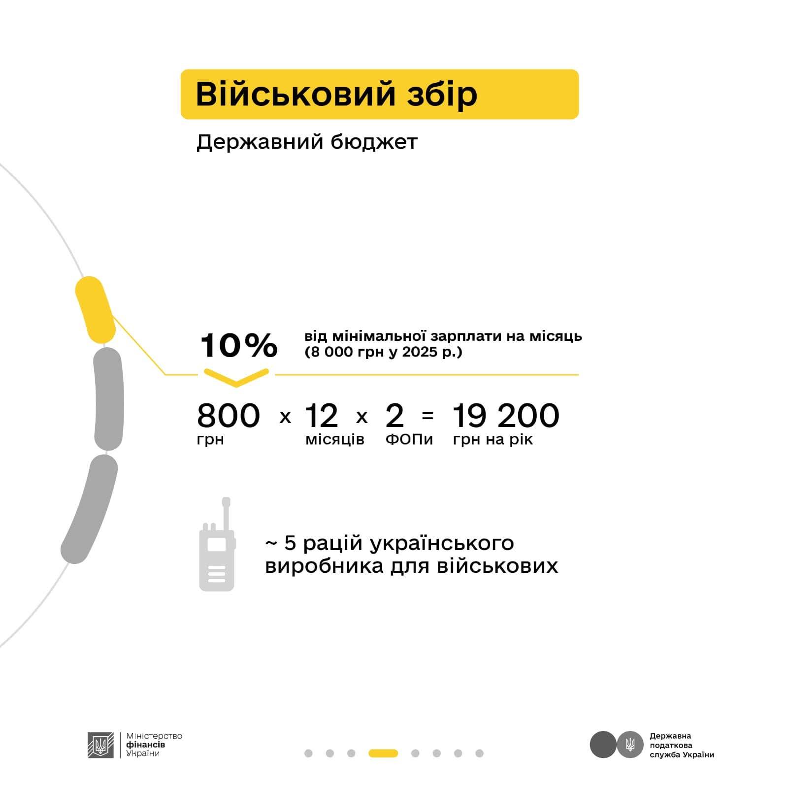 як сплачені податки перетворюються у оборону та інші важливі суспільні речі