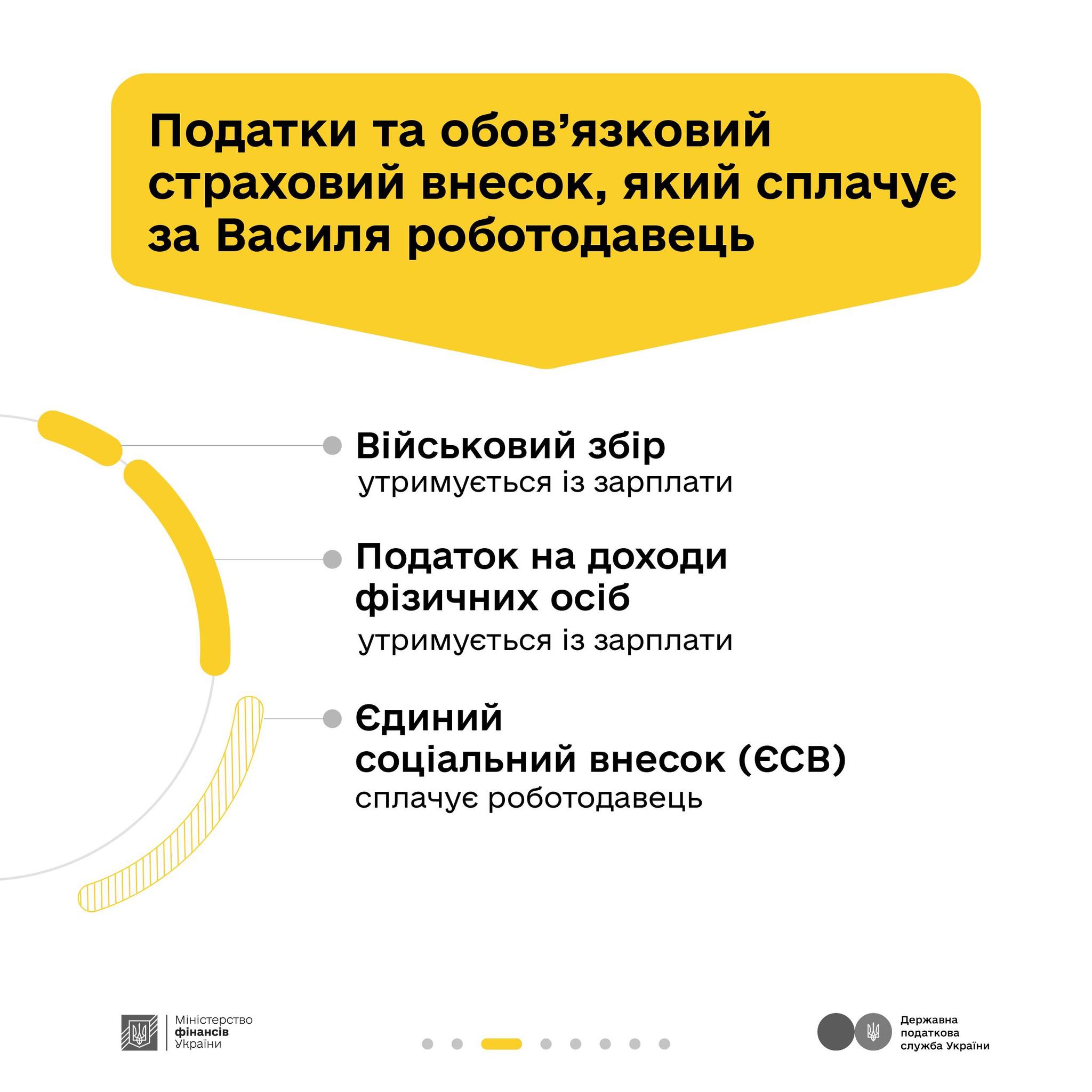 як сплачені податки перетворюються у оборону та інші важливі суспільству речі