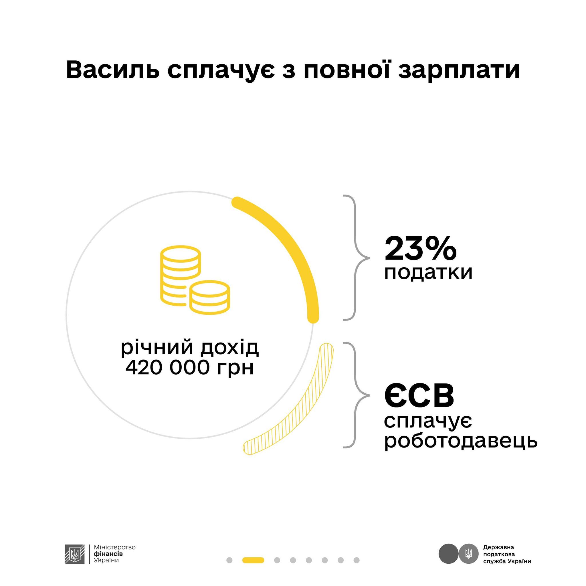 як сплачені податки перетворюються у оборону та інші важливі суспільству речі
