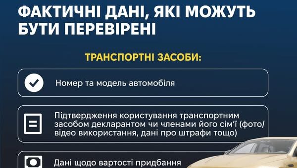 Про фактичні дані в повідомленнях про транспортні засоби