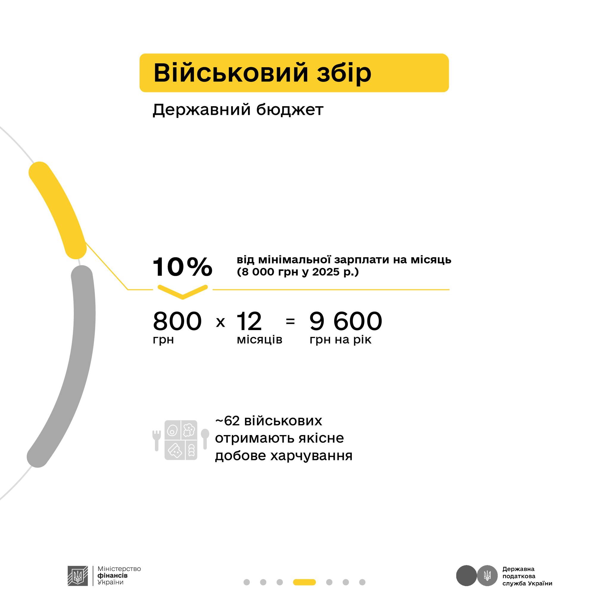 Як сплачені податки перетворюються у оборону та інші важливі суспільні речі. Здача в оренду.