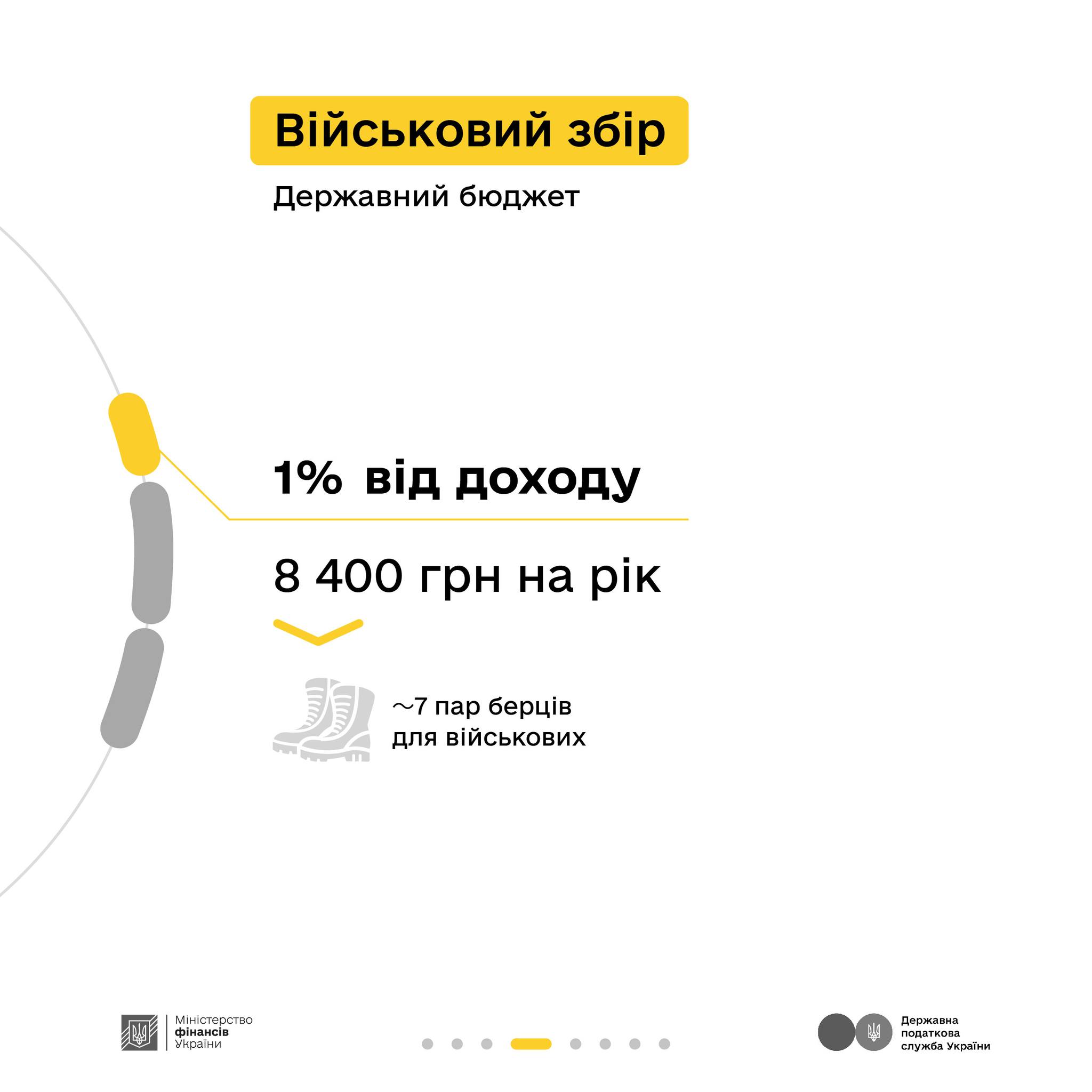 Як сплачені податки перетворюються у оборону та інші важливі суспільні речі. Блогер. Реклама.