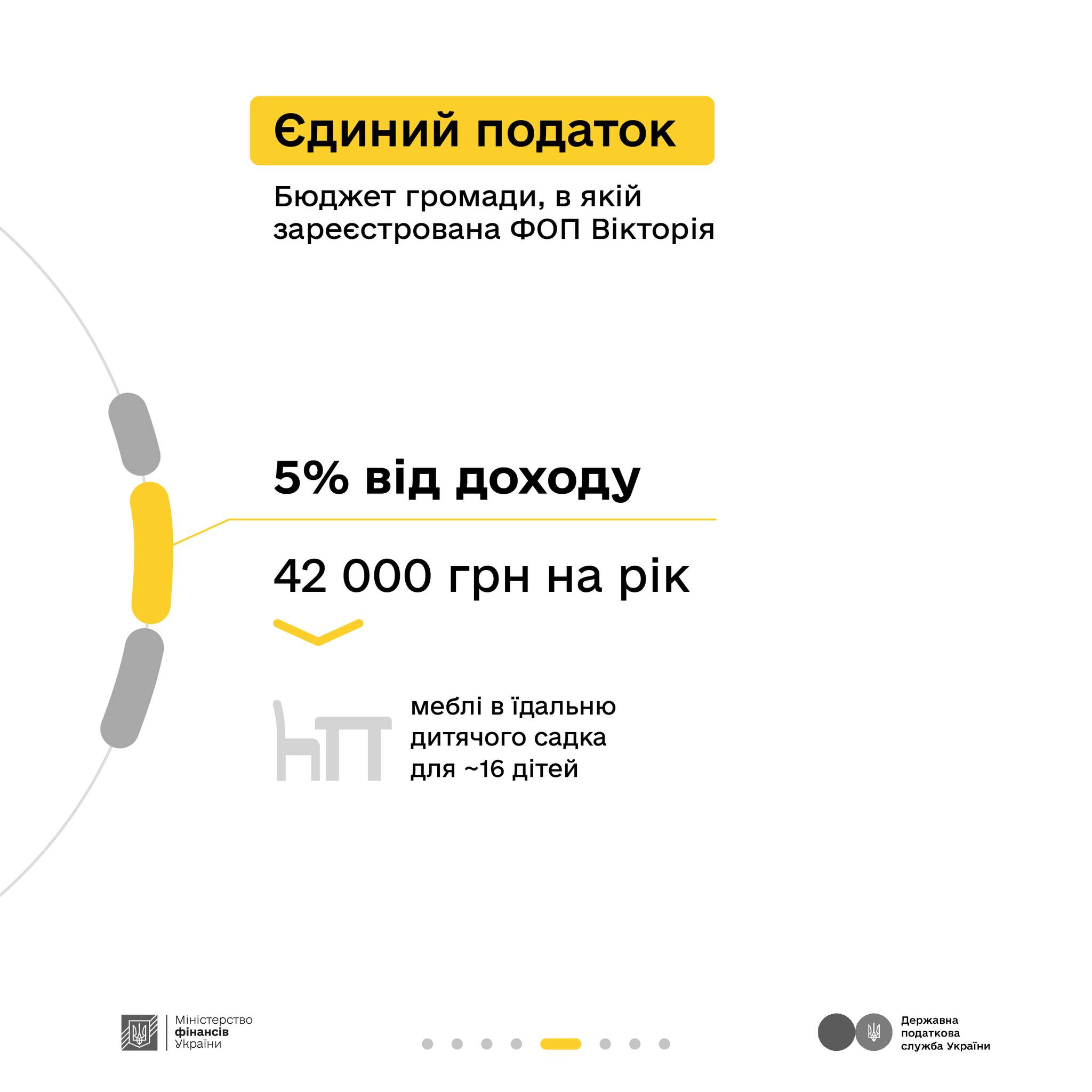 Як сплачені податки перетворюються у оборону та інші важливі суспільні речі. Блогер. Реклама.