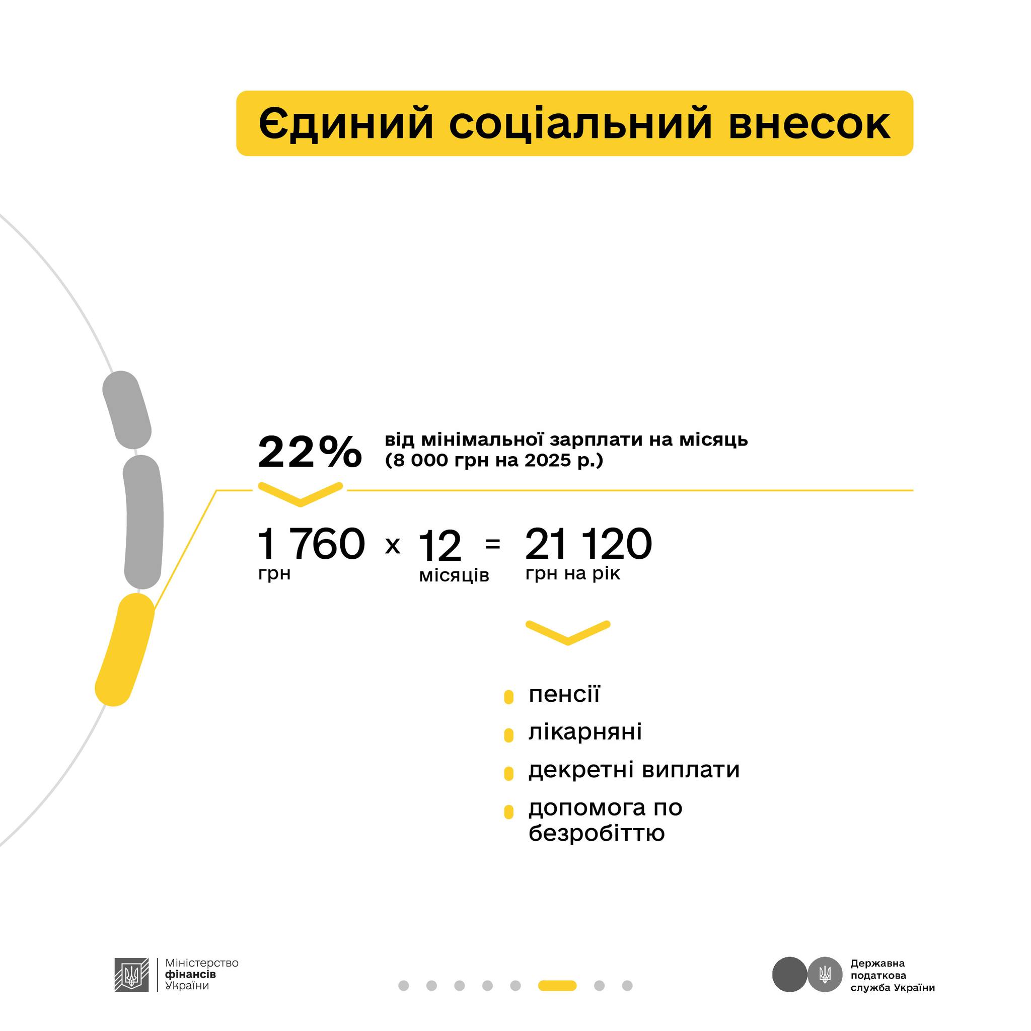 Як сплачені податки перетворюються у оборону та інші важливі суспільні речі. Майстер.
