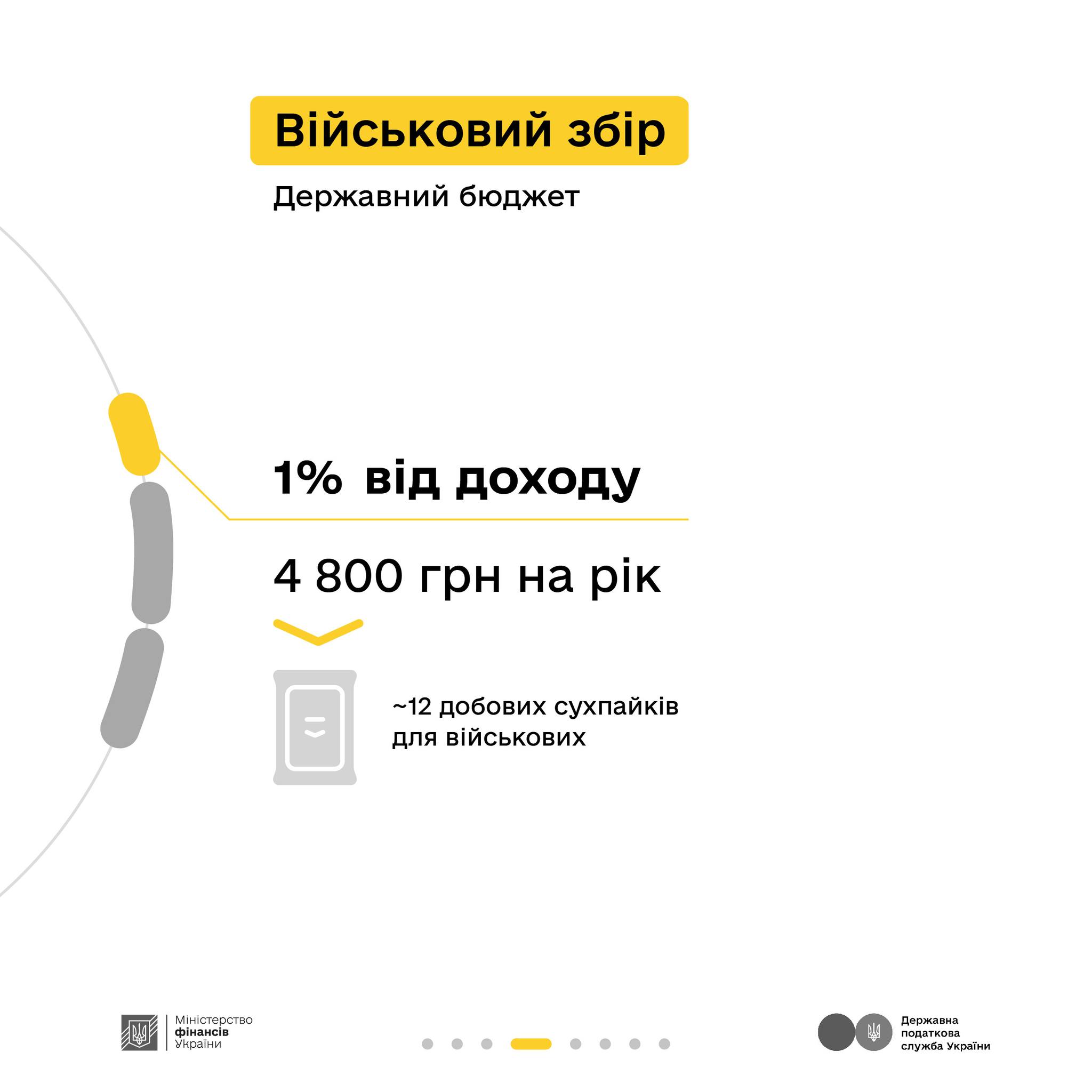 Як сплачені податки перетворюються у оборону та інші важливі суспільні речі. Майстер.
