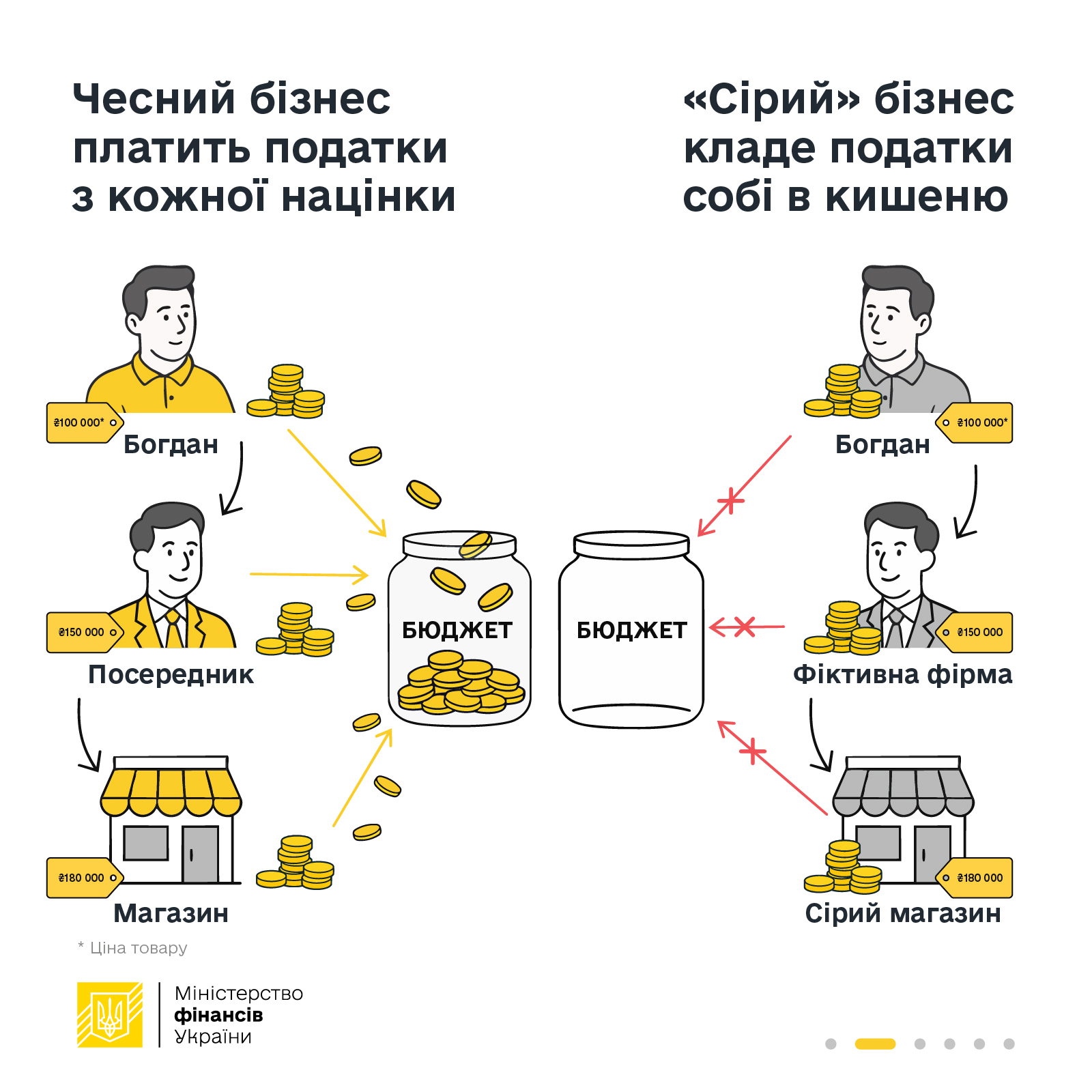 Купуєш за ту саму ціну — обираєш, кого фінансуєш: армію чи тіньовий бізнес