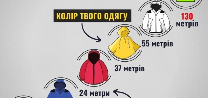 Нагадуємо про використання світловідбивних елементів