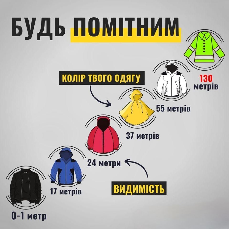 Нагадуємо про використання світловідбивних елементів
