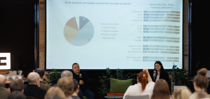 Презентація результатів дослідження «Портрет ветерана 2025»