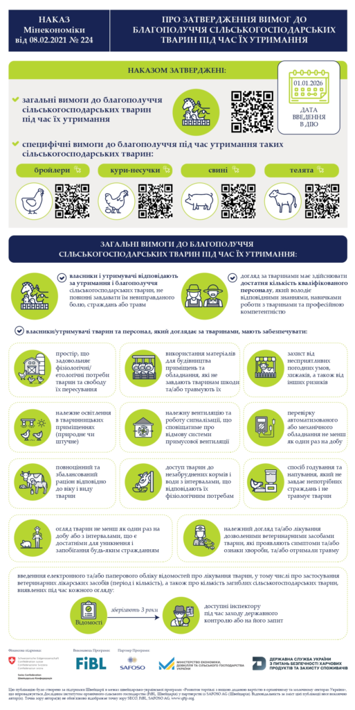 Діють нові вимоги до благополуччя сільськогосподарських тварин під час їх утримання