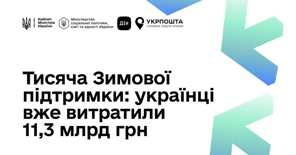 Тисяча Зимової підтримки: українці вже витратили 11,3 млрд грн