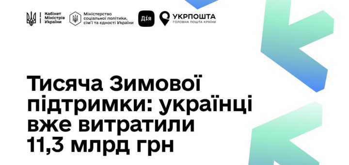 Тисяча Зимової підтримки: українці вже витратили 11,3 млрд грн