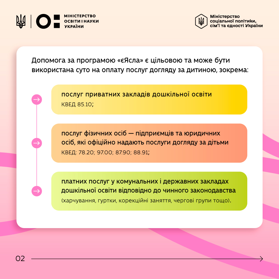 В Україні запроваджено державну програму підтримки працюючих батьків «єЯсла»