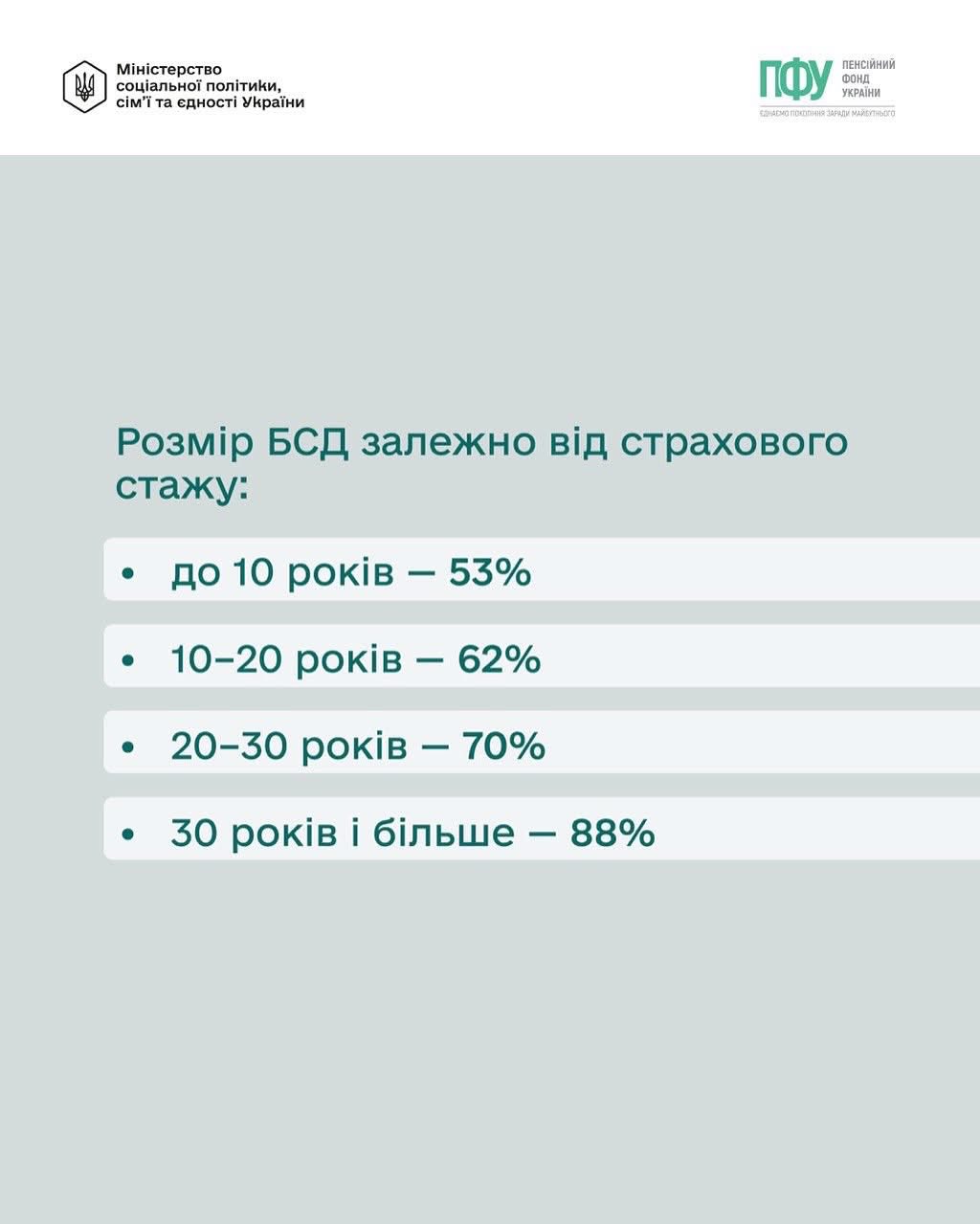 Хто і як може оформити базову соціальну допомогу? Пояснюємо на прикладах 