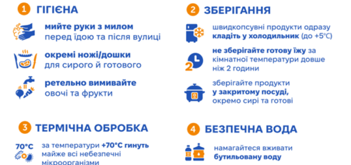 Як уникнути харчових отруєнь