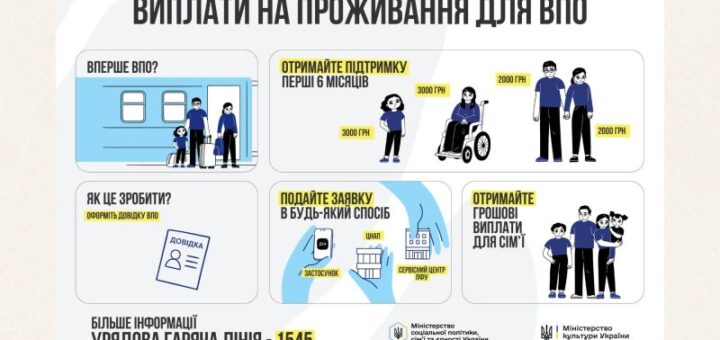 Соціальні послуги для внутрішньо переміщених осіб