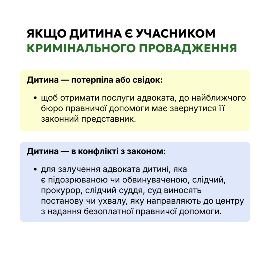 Інформаційний постер українською мовою про правову допомогу дітям у кримінальних провадженнях: потерпілі, свідки та діти в конфлікті із законом