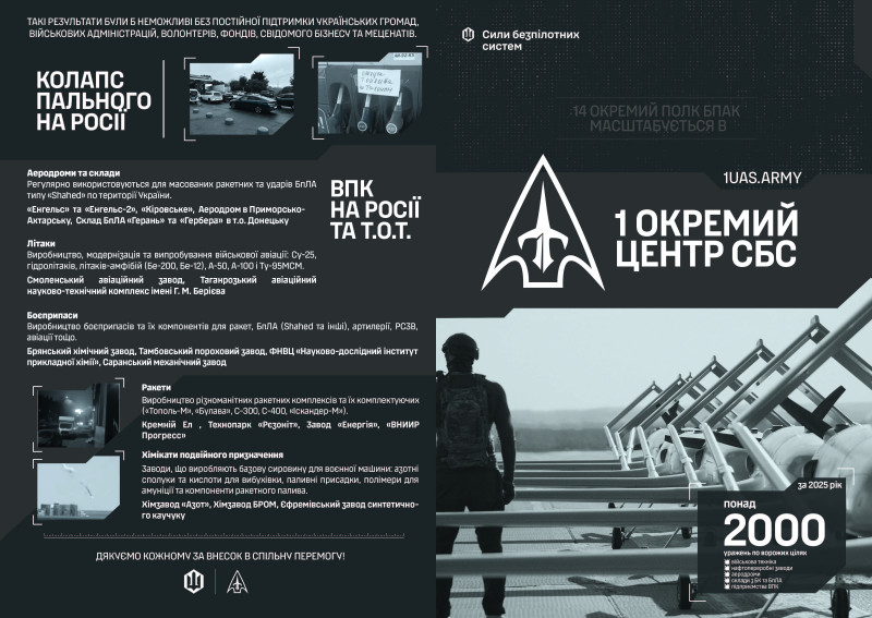 Військовий інформаційний постер українською мовою про результати ударів безпілотних систем по паливній інфраструктурі та військово‑промислових об’єктах росії, текст і фото військового біля обладнання для запуску дронів