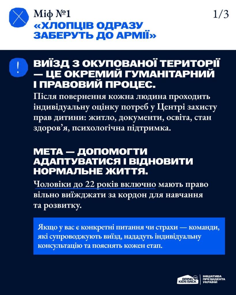 Інформаційний постер українською мовою: стилізоване зображення мозку з електронними схемами, текст про міф щодо призову хлопців та пояснення гуманітарного процесу виїзду з окупації