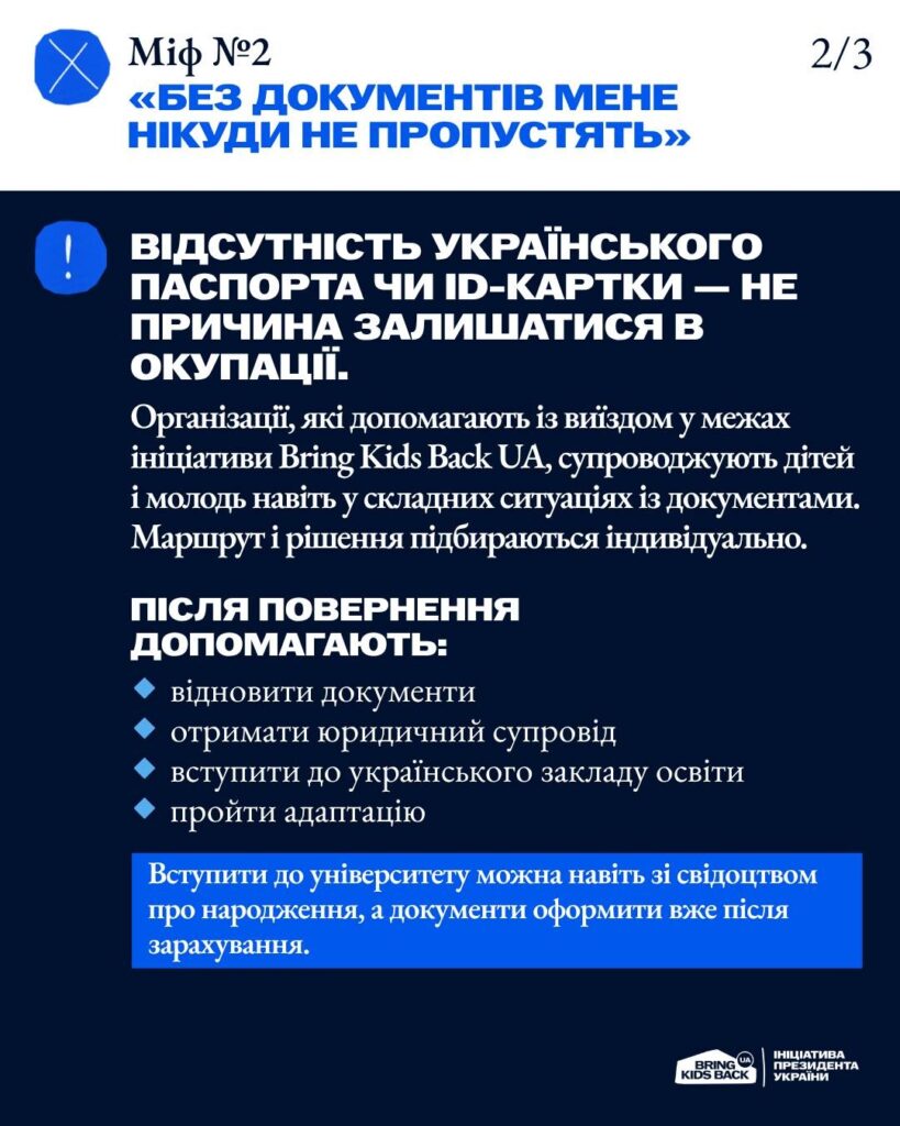 Інформаційний постер із темно‑синім фоном, білий та блакитний текст; напис “Міф №2” та пояснення, що відсутність документів не є перешкодою для виїзду з окупації; логотипи Bring Kids Back UA та Ініціатива Президента України