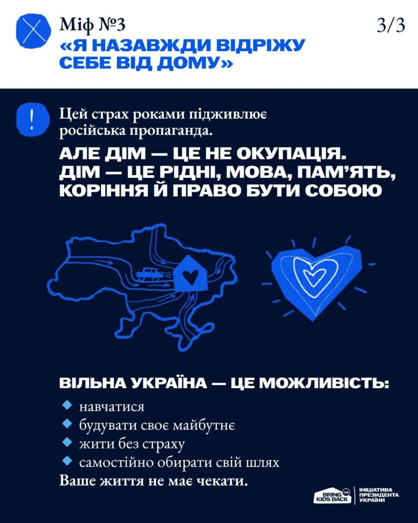 Інформаційний постер із синьо‑білою графікою та іконками карти України, серця й дому; текст про міф №3 щодо втрати дому та пояснення, що дім — це родина, мова, пам’ять і право бути собою