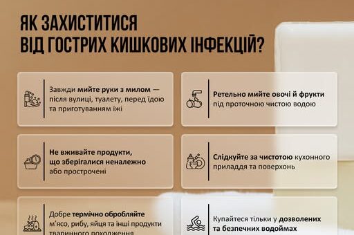 Інформаційний постер Міністерства охорони здоров’я України; синій фон із зображенням мила та рушника; український текст із порадами, як захиститися від гострих кишкових інфекцій