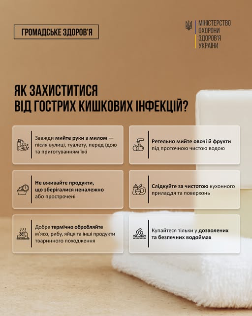 Інформаційний постер Міністерства охорони здоров’я України; синій фон із зображенням мила та рушника; український текст із порадами, як захиститися від гострих кишкових інфекцій