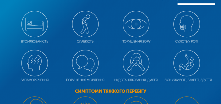 Синій фон із білими та помаранчевими написами; інфографіка Центру громадського здоров’я України про симптоми ботулізму, з піктограмами для кожного прояву