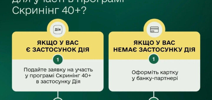 «Інформаційний постер українською мовою про оновлений маршрут участі у програмі “Скринінг здоров’я 40+”; фото двох літніх людей із телефоном; текст із поясненням подання заявки, отримання коштів та використання підтримки