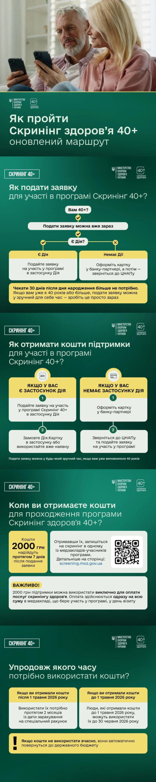 «Інформаційний постер українською мовою про оновлений маршрут участі у програмі “Скринінг здоров’я 40+”; фото двох літніх людей із телефоном; текст із поясненням подання заявки, отримання коштів та використання підтримки