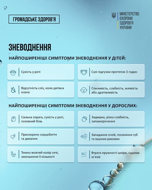 Інформаційний постер українською від МОЗ. Заголовок «Громадське здоров’я — Зневоднення». У двох блоках наведені симптоми зневоднення у дітей та дорослих, поруч іконки. 