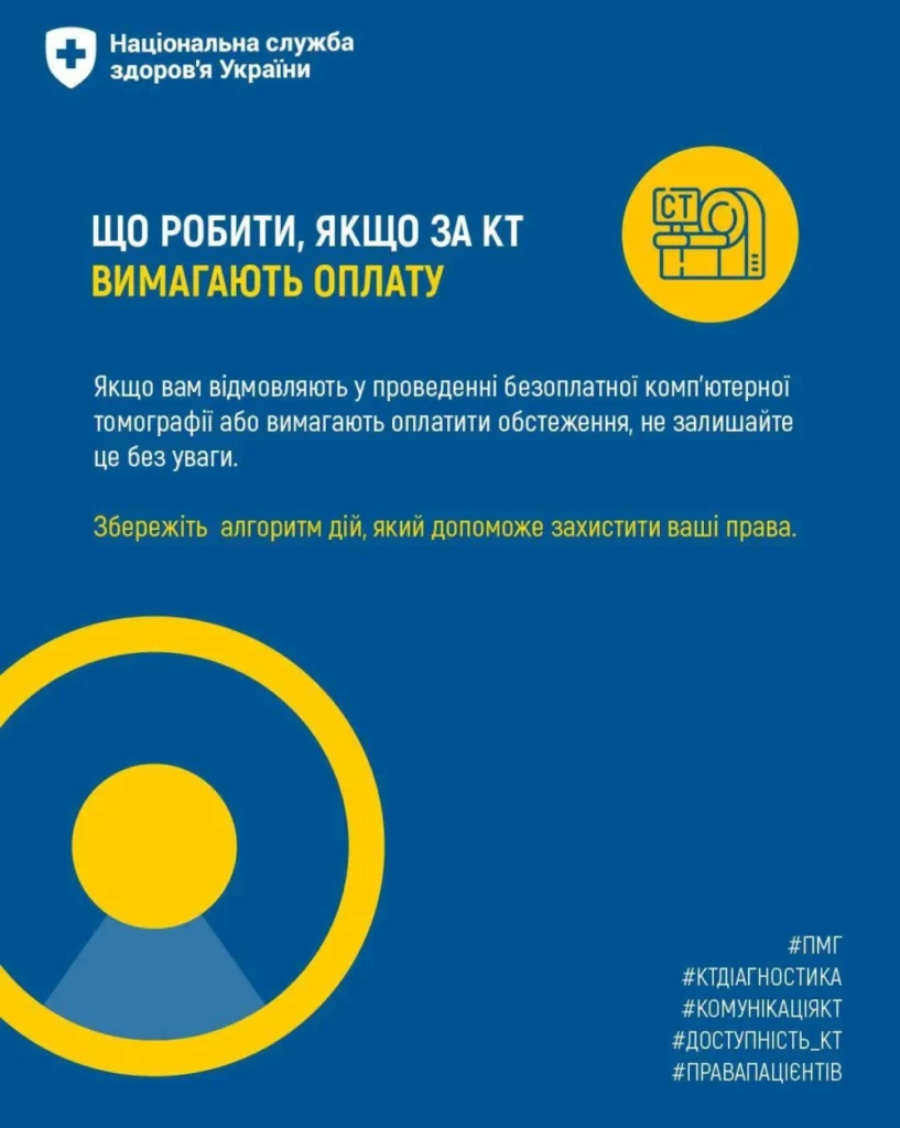 Ліворуч — логотип НСЗУ, праворуч — жовті кола з іконками КТ-апарата та людини під прожектором. Текст: «Що робити, якщо за КТ вимагають оплату. Якщо вам відмовляють у проведенні безоплатної комп’ютерної томографії або вимагають оплатити обстеження, не залишайте це без уваги. Збережіть алгоритм дій, який допоможе захистити ваші права»