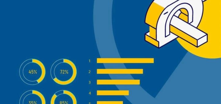 Праворуч — ілюстрація медичного апарата (КТ/МРТ), ліворуч — чотири кругові діаграми з відсотками (45%, 72%, 35%, 85%) та шість горизонтальних жовтих смуг із позначками 1–6. Текст: «Відкриті дані для ефективних рішень: НСЗУ запустила новий дашборд “Статистика проведених (або виконаних) обстежень з візуалізації (КТ/МРТ) в ЕСОЗ”»
