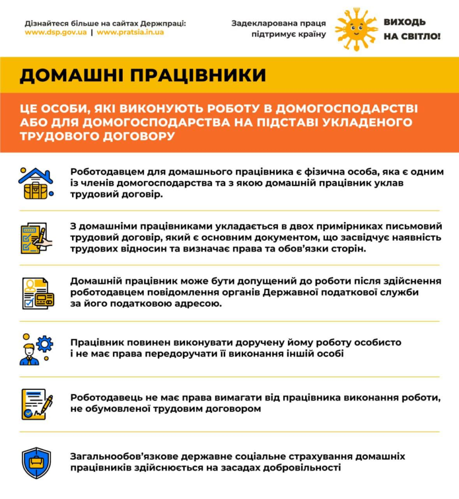 Інформаційний постер українською мовою: заголовок “Домашні працівники”; жовто‑помаранчеві блоки з іконками людей та документів; текст пояснює, що домашні працівники виконують роботу в домогосподарстві на підставі трудового договору; наведено умови укладання договору, обов’язки працівника та роботодавця, а також положення про добровільне соціальне страхування.