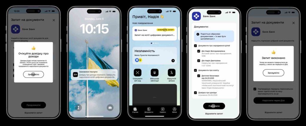 П’ять екранів смартфонів із застосунком Дія; інтерфейс показує процес запиту документів для банку: повідомлення про довідку, сповіщення, вибір цифрових документів, підписання та завершення запиту