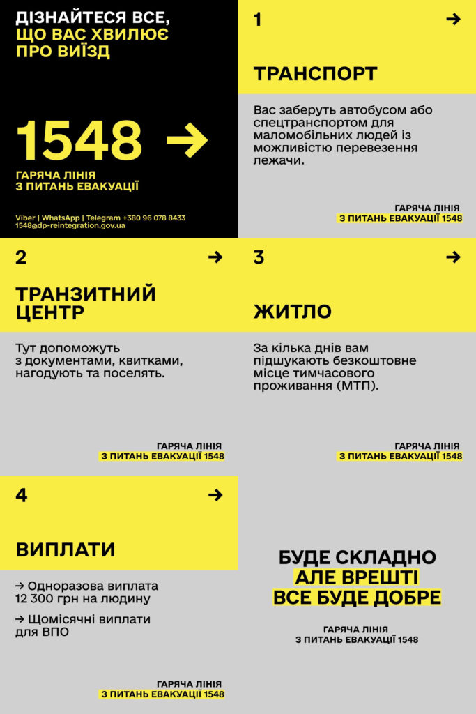 Інформаційний постер українською мовою: блоки чорного, жовтого та сірого кольору з текстом про допомогу під час евакуації; зазначено гарячу лінію 1548, контакти у Viber, WhatsApp, Telegram та email; описані етапи — транспорт, транзитний центр, житло, виплати; у нижній частині напис “Буде складно, але врешті все буде добре”.