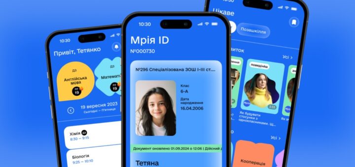 нформаційний постер українською мовою: три смартфони на синьому фоні; центральний екран показує цифрове учнівське посвідчення “Мрія ID” з фото та даними учениці; лівий екран — розклад і домашні завдання; правий екран — розділи “Цікаве” та “Позашкілля” з картками тем.