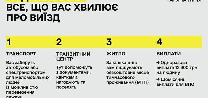 Інформаційний постер українською мовою: жовто‑чорні блоки з текстом; заголовок — “Подзвоніть зараз та дізнайтеся все, що вас хвилює про виїзд”; номер гарячої лінії “1548”; чотири секції — транспорт, транзитний центр, житло, виплати; унизу напис — “Буде складно але врешті все буде добре”.
