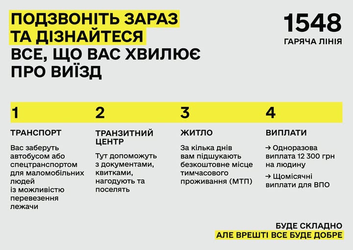Інформаційний постер українською мовою: жовто‑чорні блоки з текстом; заголовок — “Подзвоніть зараз та дізнайтеся все, що вас хвилює про виїзд”; номер гарячої лінії “1548”; чотири секції — транспорт, транзитний центр, житло, виплати; унизу напис — “Буде складно але врешті все буде добре”.