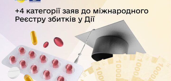 Інформаційний постер українською мовою: на синьому фоні зображено блістер із червоними капсулами, розсипані пігулки червоного та жовтого кольору, студентський капелюх із китицею та віяло банкнот номіналом 1000 гривень; угорі логотипи RD4U та Ради Європи; текст — “+4 категорії заяв до міжнародного Реєстру збитків у Дії”