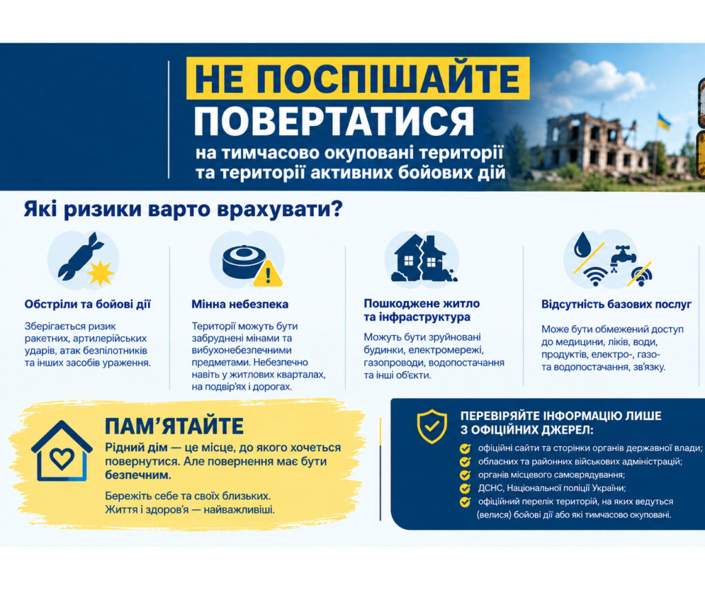 Інформаційний постер українською мовою у синьо‑жовтих кольорах із написом “Не поспішайте повертатися на тимчасово окуповані території та території активних бойових дій”. На тлі — зруйнована будівля з українським прапором. У центрі — блоки з попередженнями про ризики: обстріли, мінну небезпеку, пошкоджене житло, відсутність базових послуг. Унизу — заклик перевіряти інформацію лише з офіційних джерел