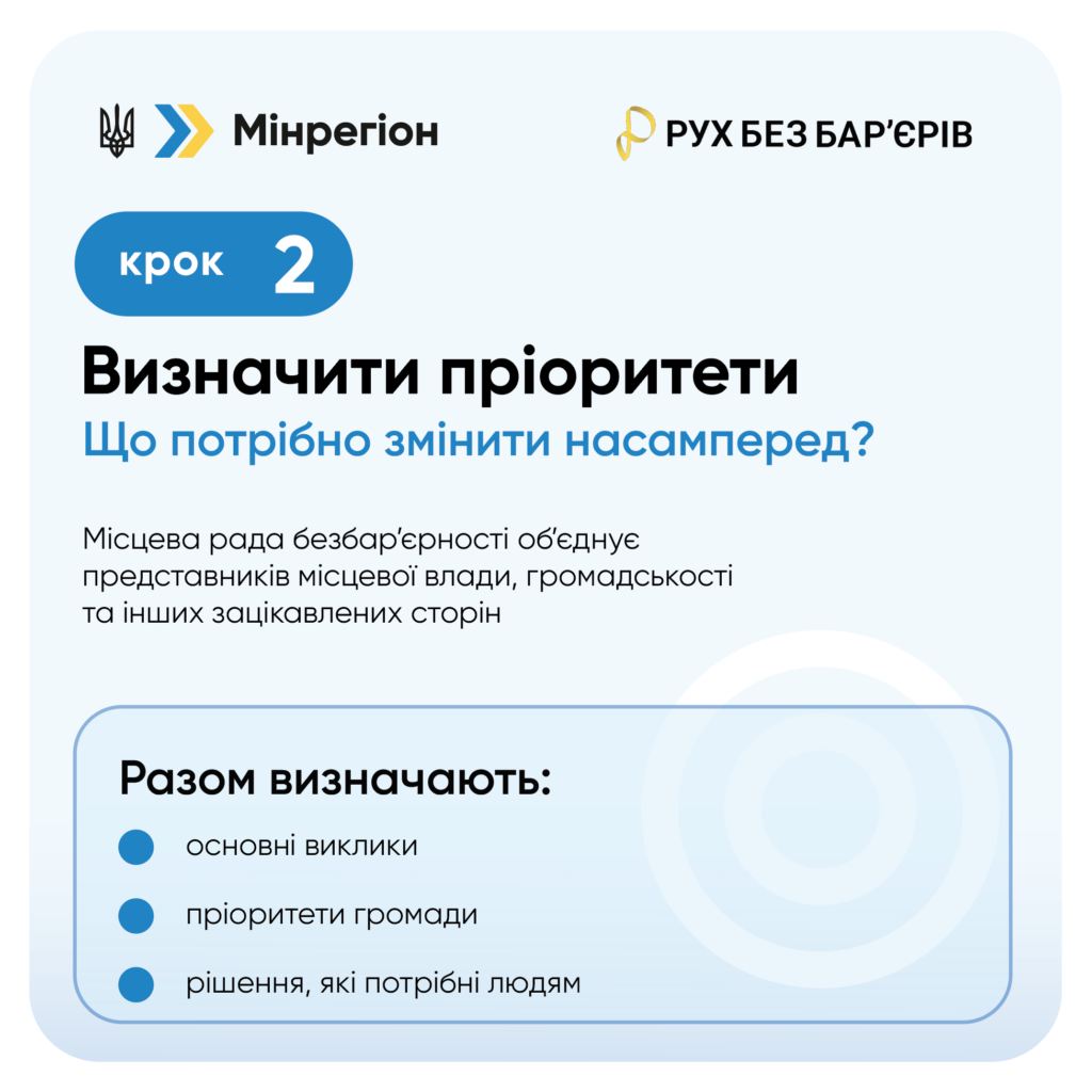 Інформаційний постер українською мовою: угорі логотипи Мінрегіону та “Рух без бар’єрів”; центральний напис — “Крок 2. Визначити пріоритети”; підзаголовок — “Що потрібно змінити насамперед?”; нижче пояснення про раду з питань доступності, яка об’єднує представників влади, громадськості та інших сторін; унизу блок із трьома пунктами — основні виклики, пріоритети громади, рішення, які потрібні людям