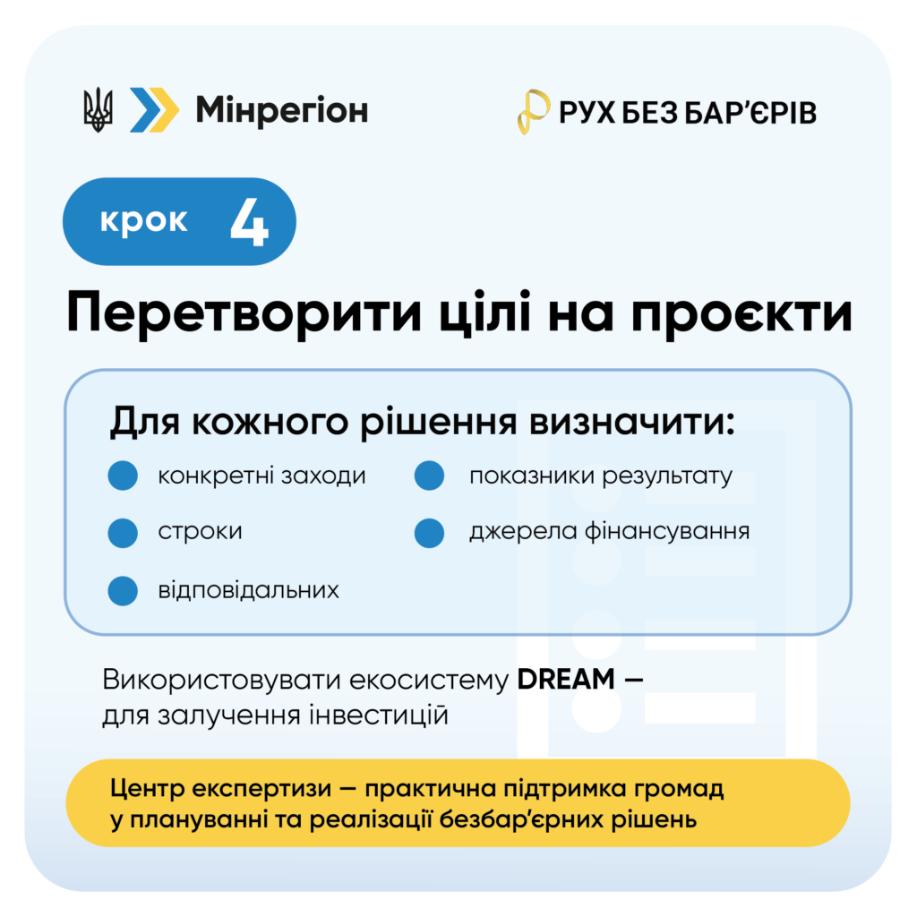 Інформаційний постер українською мовою: угорі логотипи Мінрегіону та “Рух без бар’єрів”; центральний напис — “Крок 4. Перетворити цілі на проекти”; нижче перелік дій — визначити конкретні заходи, строки, відповідальних, показники результату, джерела фінансування; додатково — “Використовувати екосистему DREAM для залучення інвестицій”; унизу виділений блок — “Центр експертизи — практична підтримка громад у плануванні та реалізації безбар’єрних рішень”
