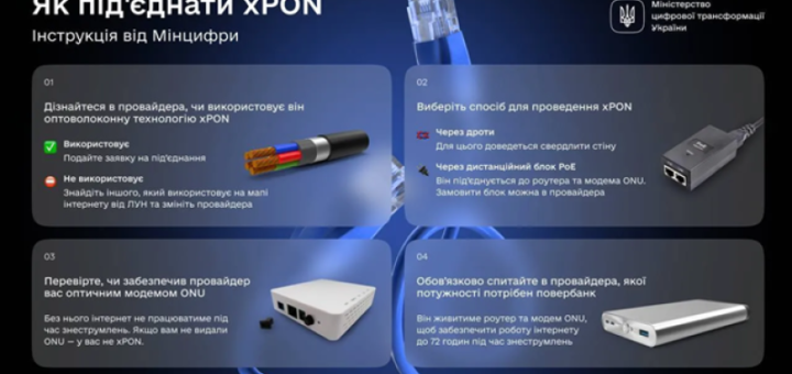 Інформаційний плакат українською мовою з інструкцією «Як під’єднати xPON» від Міністерства цифрової трансформації України. На фоні — оптоволоконні кабелі та мережеві конектори.