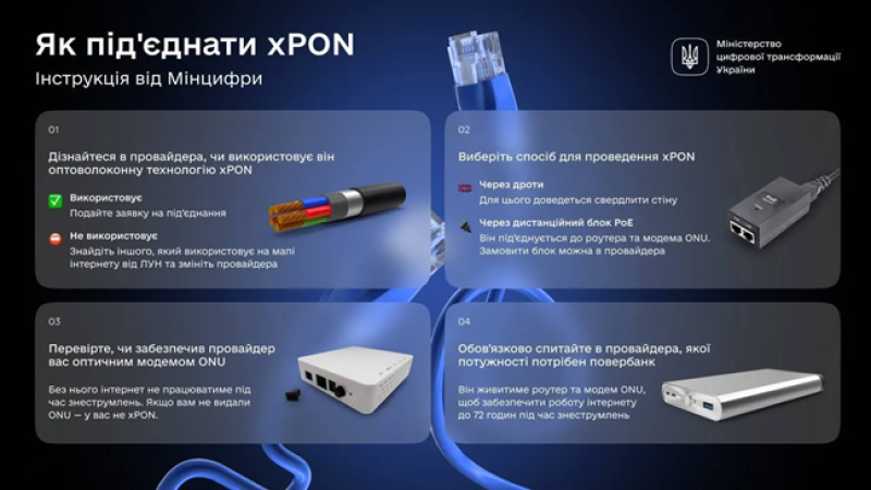 Інформаційний плакат українською мовою з інструкцією «Як під’єднати xPON» від Міністерства цифрової трансформації України. На фоні — оптоволоконні кабелі та мережеві конектори.